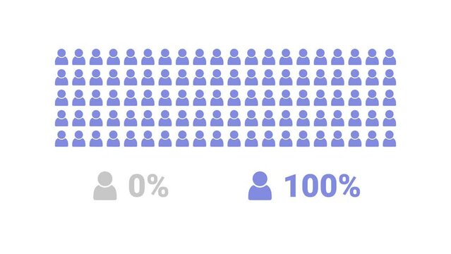 Population percentage animation for demography concept on transparent background