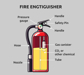 Vector illustration of fire extinguisher cutaway 