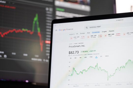 PriceSmart stock price on google finance