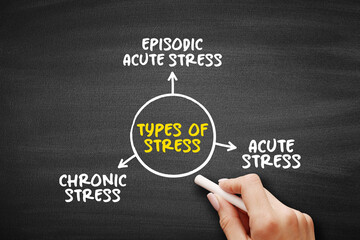 Types of Stress (any type of change that causes physical, emotional or psychological strain) mind map text concept background - obrazy, fototapety, plakaty