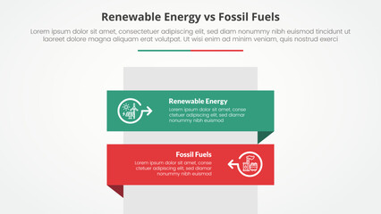 renewable energy vs fossil fuels or nonrenewable comparison opposite infographic concept for slide presentation with rectangle box vertical stack with flat style