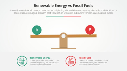 renewable energy vs fossil fuels or nonrenewable comparison opposite infographic concept for slide presentation with wooden scale percentage with flat style