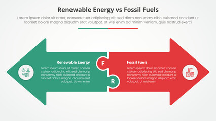renewable energy vs fossil fuels or nonrenewable comparison opposite infographic concept for slide presentation with big arrow shape side by side opposite direction with flat style