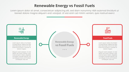 renewable energy vs fossil fuels or nonrenewable comparison opposite infographic concept for slide presentation with big outline table box with circle center with flat style