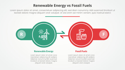 Obraz premium renewable energy vs fossil fuels or nonrenewable comparison opposite infographic concept for slide presentation with big circle arrow opposite direction with flat style