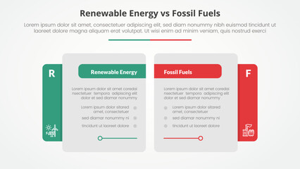 Obraz premium renewable energy vs fossil fuels or nonrenewable comparison opposite infographic concept for slide presentation with creative big table side with flat style