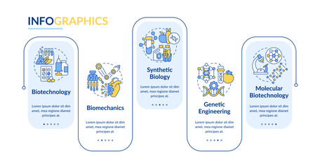 Life sciences technologies blue rectangle infographic template. Data visualization with 5 steps. Editable timeline info chart. Workflow layout with line icons. Lato-Bold, Regular fonts used