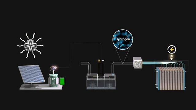 Water electrolysis using solar power generation, and fuel cells for carbon neutrality