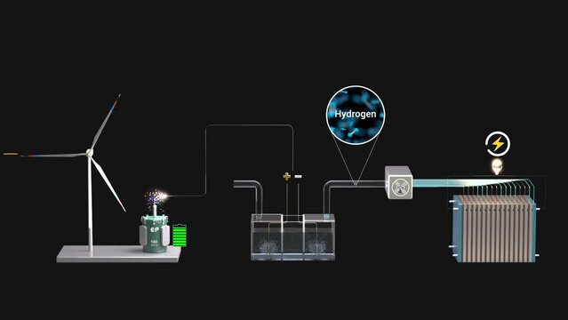 Water electrolysis using wind power generation, and fuel cells for carbon neutrality