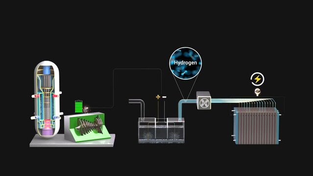 Next-generation safe, small modular reactor and fuel cell for carbon neutrality	