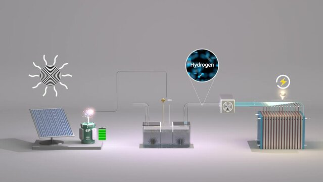 Water electrolysis using solar power generation, and fuel cells for carbon neutrality