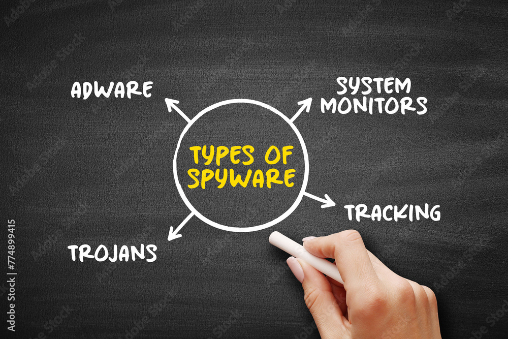 Poster types of spyware (software with malicious behaviour that aims to gather information about a person o