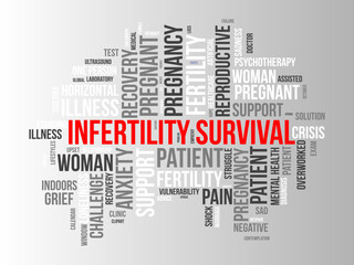 Infertility Survival word cloud template. Health and Medical awareness concept vector background.