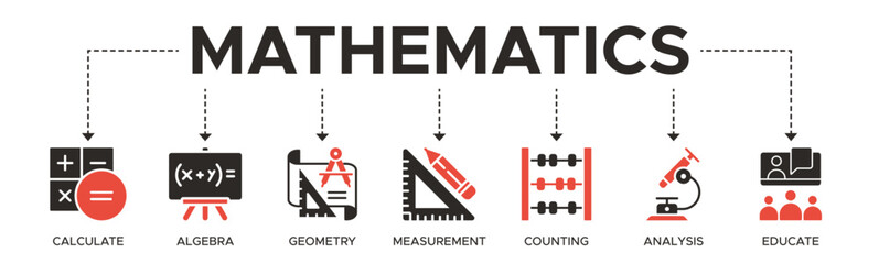 Mathematics banner web icon vector illustration concept with icons of calculate, algebra, geometry, measurement, counting, analysis, and educate - obrazy, fototapety, plakaty