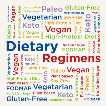 Régimes alimentaires Divers régimes Intolérances alimentaires Préférences Choix Santé Nutrition Nuage de mots Illustration Vegan Protéines Keto Paléo FODMAP