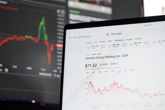 Alibaba Group holding stock price on google finance