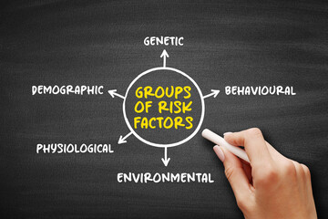 Groups of Risk Factors (variable associated with an increased risk of disease or infection) mind...