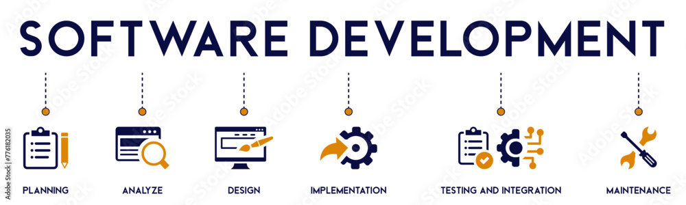 Wall mural software development banner website icons vector illustration concept of with icons of planning, ana