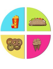 A colorful image of food items including donuts, ice cream, and sandwiches