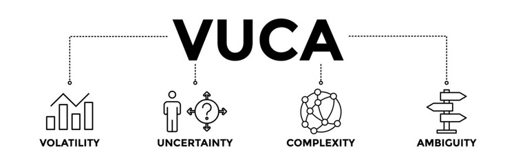 VUCA banner icons set with black outline icon of to describe or reflect on the volatility, uncertainty, complexity, and ambiguity of general conditions and situations - obrazy, fototapety, plakaty
