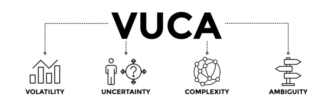 VUCA banner icons set with black outline icon of to describe or reflect on the volatility, uncertainty, complexity, and ambiguity of general conditions and situations