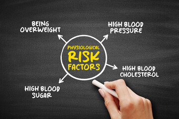 Physiological Risk Factors are those relating to an individual’s body or biology, mind map...