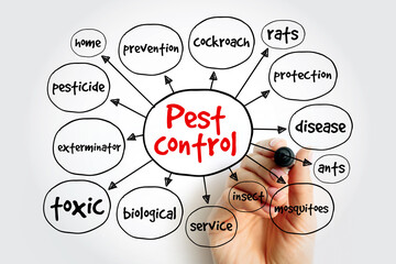 Pest Control - regulation or management of a species defined as a pest, that impacts adversely on...