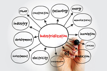 Industrialization mind map, business concept for presentations and reports