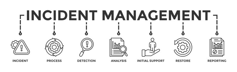 Incident management banner web icon vector illustration concept for business process management with an icon of the incident, process, detection, analysis, initial support, restore, and reporting