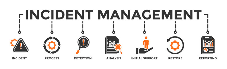 Incident management banner web icon vector illustration concept for business process management with an icon of the incident, process, detection, analysis, initial support, restore, and reporting
