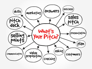What's Your Pitch? is a phrase often used to inquire about someone's sales pitch, elevator pitch, or presentation, mind map text concept background