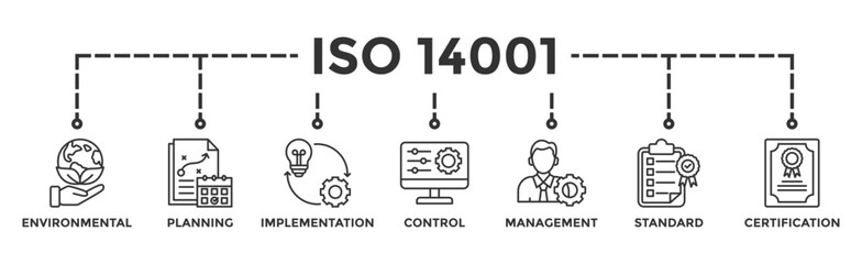 ISO 14001 banner web icon vector illustration concept with icon of environmental, planning, control, management, standard and certification