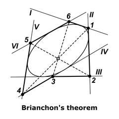 Brianchon's theorem vector illustration isolated on white - obrazy, fototapety, plakaty