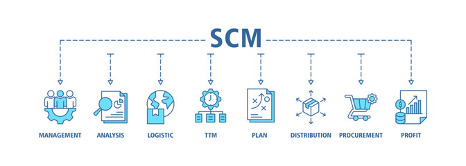 Fototapeta na wymiar SCM banner web icon vector illustration concept for Supply Chain Management with icon of management, analysis, logistic, ttm, plan, distribution, procurement, and profit