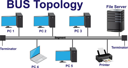 BUS topology diagram of network topology illustration - obrazy, fototapety, plakaty