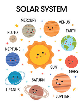 Solar system printable educational poster. Montessori Solar system, planets poster, homeschool decor. Education Printables for teacher, preschool, kindergarten. Classroom, playroom decor.