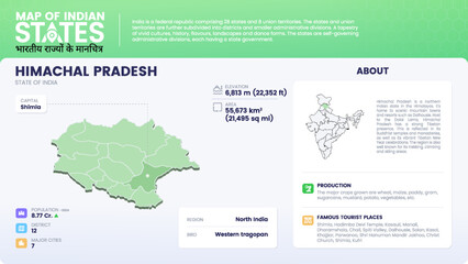 Map of Himachal Pradesh (India) Showcasing District, Major Cities, Population Data, and Key Geographical Features-Vector Infographic Design