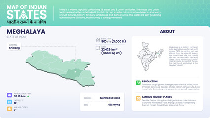 Map of Meghalaya (India) Showcasing District, Major Cities, Population Data, and Key Geographical Features-Vector Infographic Design