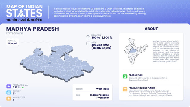 Map of Madhya Pradesh (India) Showcasing District, Major Cities, Population Data, and Key Geographical Features-Vector Infographic Design