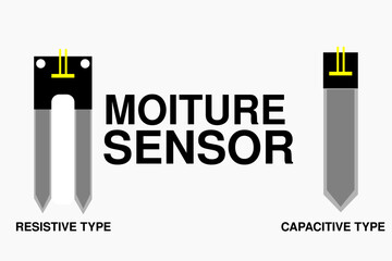 Types of Moisture sensors  - obrazy, fototapety, plakaty