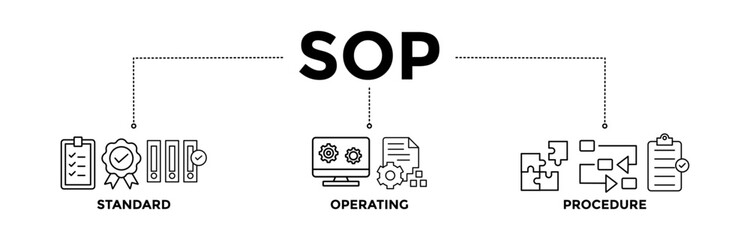 SOP banner icons set for the standard operating procedure with black outline icon of instruction, quality, manual, process, operation, sequence, workflow, iteration, and puzzle