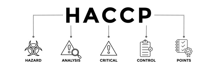 HACCP  banner icons set with black outline icon of  hazard analysis and critical control points acronym in food safety management system	 - obrazy, fototapety, plakaty