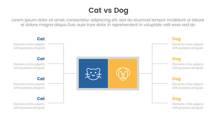 cat vs dog comparison concept for infographic template banner with square box and spreading description list with two point list information