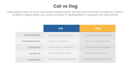 cat vs dog comparison concept for infographic template banner with box table column with two point list information