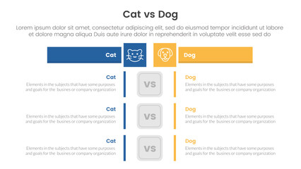 cat vs dog comparison concept for infographic template banner with box rectangle table opposite with two point list information