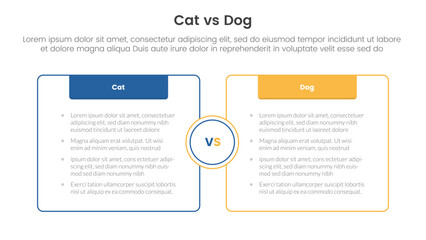 Fototapeta na wymiar cat vs dog comparison concept for infographic template banner with box opposite outline with header with two point list information
