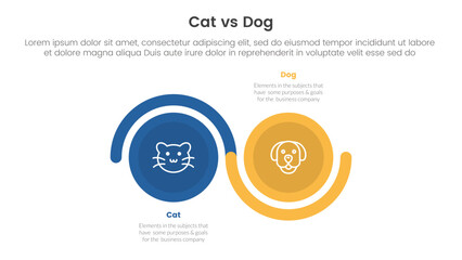 cat vs dog comparison concept for infographic template banner with big circle wave up and down with two point list information