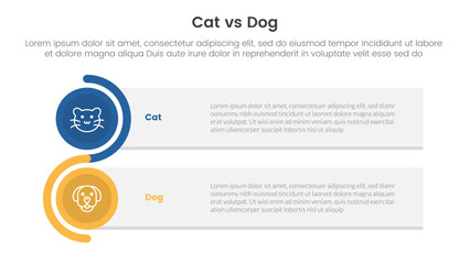 Fototapeta na wymiar cat vs dog comparison concept for infographic template banner with rectangle box stack and circle wave with two point list information