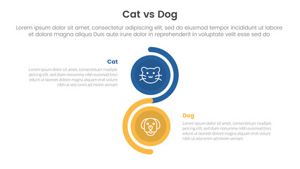 cat vs dog comparison concept for infographic template banner with vertical circle stack wave with two point list information