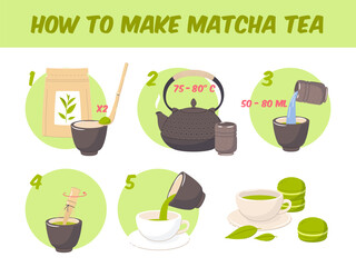 Matcha brewing instruction. Japanese green tea, cooking accessories, teapot, bamboo spoon and broom. Traditional Asian brewing hot drink, cartoon flat style isolated vector infographic